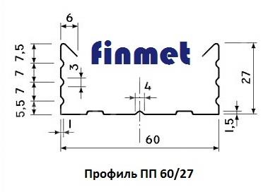    finmet  