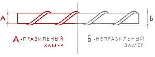  GRP ( , )