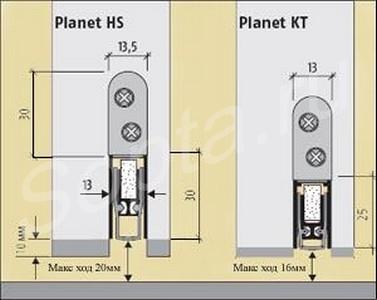    Planet