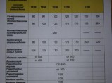 Новый небольшой атмосферный автосервис в Кировском районе. / Санкт-Петербург