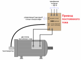 Ремонт частотных преобразователей, электроприводов / Уфа