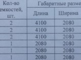 Емкость для перевозки жидкостей / Пенза