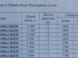 Мобильные растворные узлы / Пенза