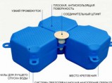 Продам понтоны / Рыбинск