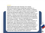 Реструктуризация долга — законно, без банкротства. / Санкт-Петербург